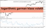 خرید و دانلود دانلود اندیکاتور لگاریتمی برای متاتریدر5 با نام logarithmic garman klass volatility