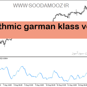 خرید و دانلود دانلود اندیکاتور لگاریتمی برای متاتریدر5 با نام logarithmic garman klass volatility