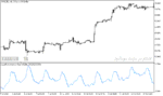 خرید و دانلود دانلود اندیکاتور لگاریتمی برای متاتریدر5 با نام logarithmic garman klass volatility - تصویر 3