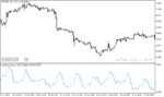 خرید و دانلود دانلود اندیکاتور لگاریتمی برای متاتریدر5 با نام logarithmic garman klass volatility - تصویر 5