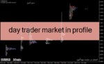 خرید و دانلود دانلود اندیکاتور مارکت پروفایل برای متاتریدر4 با نام day trader market in profile
