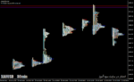 خرید و دانلود دانلود اندیکاتور مارکت پروفایل برای متاتریدر4 با نام day trader market in profile - تصویر 3