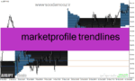 خرید و دانلود دانلود اندیکاتور مارکت پروفایل برای متاتریدر4 با نام marketprofile trendlines