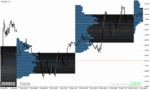 خرید و دانلود دانلود اندیکاتور مارکت پروفایل برای متاتریدر4 با نام marketprofile trendlines - تصویر 3
