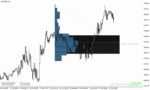 خرید و دانلود دانلود اندیکاتور مارکت پروفایل برای متاتریدر4 با نام marketprofile trendlines - تصویر 4