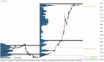 خرید و دانلود دانلود اندیکاتور مارکت پروفایل برای متاتریدر4 با نام marketprofile trendlines - تصویر 5