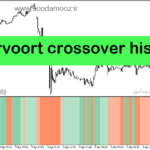 خرید و دانلود دانلود اندیکاتور مخصوص اسکالپ برای متاتریدر5 با نام vervoort crossover histo