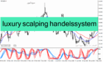 خرید و دانلود دانلود اندیکاتور مخصوص اسکالپ با نام luxury scalping handelssystem