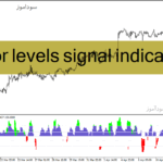 خرید و دانلود دانلود اندیکاتور مخصوص نوسان گیری برای متاتریدر4 با نام color levels signal indicator