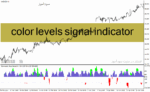 خرید و دانلود دانلود اندیکاتور مخصوص نوسان گیری برای متاتریدر4 با نام color levels signal indicator
