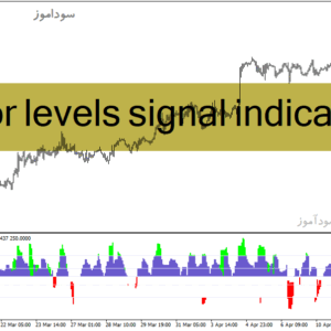خرید و دانلود دانلود اندیکاتور مخصوص نوسان گیری برای متاتریدر4 با نام color levels signal indicator