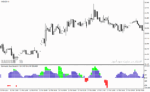 خرید و دانلود دانلود اندیکاتور مخصوص نوسان گیری برای متاتریدر4 با نام color levels signal indicator - تصویر 3