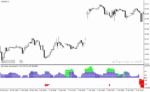 خرید و دانلود دانلود اندیکاتور مخصوص نوسان گیری برای متاتریدر4 با نام color levels signal indicator - تصویر 4