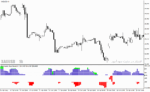 خرید و دانلود دانلود اندیکاتور مخصوص نوسان گیری برای متاتریدر4 با نام color levels signal indicator - تصویر 5