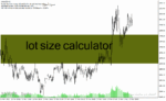 خرید و دانلود دانلود اندیکاتور مدیریت سرمایه برای متاتریدر4 با نام lot size calculator