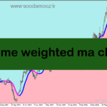 خرید و دانلود دانلود اندیکاتور مربوط به حجم برای متاتریدر5 با نام volume weighted ma cloud