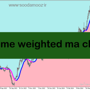 خرید و دانلود دانلود اندیکاتور مربوط به حجم برای متاتریدر5 با نام volume weighted ma cloud