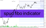 خرید و دانلود دانلود اندیکاتور منطقه زمانی فیبوناچی برای متاتریدر4 با نام spud fibo indicator