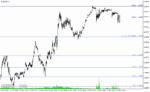 خرید و دانلود دانلود اندیکاتور منطقه زمانی فیبوناچی برای متاتریدر4 با نام spud fibo indicator - تصویر 5
