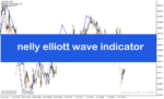 خرید و دانلود دانلود اندیکاتور موج شمار الیوت برای متاتریدر4 با نام nelly elliot wave indicator