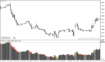 خرید و دانلود دانلود اندیکاتور مولتی تایم فریم برای متاتریدر4 با نام second chart - تصویر 3