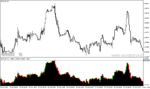 خرید و دانلود دانلود اندیکاتور مولتی تایم فریم برای متاتریدر4 با نام second chart - تصویر 4