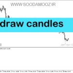 خرید و دانلود دانلود اندیکاتور مولتی تایم فریم برای متاتریدر5 با نام draw candles