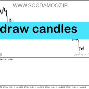 خرید و دانلود دانلود اندیکاتور مولتی تایم فریم برای متاتریدر5 با نام draw candles
