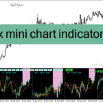خرید و دانلود دانلود اندیکاتور مولتی تایم فریم برای متاتریدر4 با نام forex mini chart indicator mtf