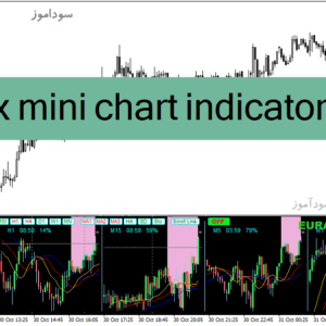 خرید و دانلود دانلود اندیکاتور مولتی تایم فریم برای متاتریدر4 با نام forex mini chart indicator mtf