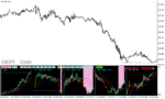 خرید و دانلود دانلود اندیکاتور مولتی تایم فریم برای متاتریدر4 با نام forex mini chart indicator mtf - تصویر 3