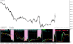 خرید و دانلود دانلود اندیکاتور مولتی تایم فریم برای متاتریدر4 با نام forex mini chart indicator mtf - تصویر 4
