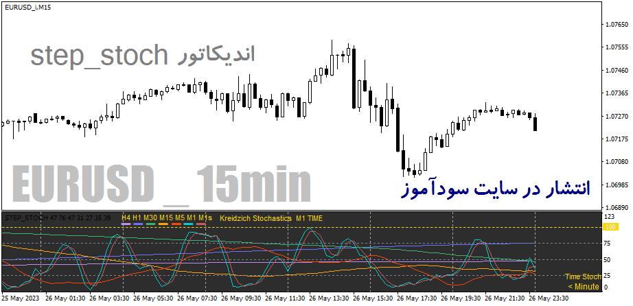 d8aed8b1db8cd8af-d988-d8afd8a7d986d984d988d8af-d8afd8a7d986d984d988d8af-d8a7d986d8afdb8cdaa9d8a7d8aad988d8b1-d985d988d984d8aadb8c-d8aa_68e2a15ae4e4e.png خرید و دانلود دانلود اندیکاتور مولتی تایم فریم استوکاستیک برای متاتریدر4 با نام Step-stoch - تصویر 1