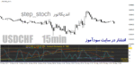 خرید و دانلود دانلود اندیکاتور مولتی تایم فریم استوکاستیک برای متاتریدر4 با نام Step-stoch - تصویر 5