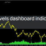 خرید و دانلود دانلود اندیکاتور مولتی چارت در فارکس برای متاتریدر4 با نام psylevels dashboard indicator