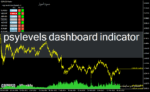 خرید و دانلود دانلود اندیکاتور مولتی چارت در فارکس برای متاتریدر4 با نام psylevels dashboard indicator