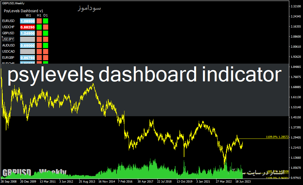 d8aed8b1db8cd8af-d988-d8afd8a7d986d984d988d8af-d8afd8a7d986d984d988d8af-d8a7d986d8afdb8cdaa9d8a7d8aad988d8b1-d985d988d984d8aadb8c-da86_68e234f61c7de.gif خرید و دانلود دانلود اندیکاتور مولتی چارت در فارکس برای متاتریدر4 با نام psylevels dashboard indicator - تصویر 1