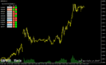 خرید و دانلود دانلود اندیکاتور مولتی چارت در فارکس برای متاتریدر4 با نام psylevels dashboard indicator - تصویر 5