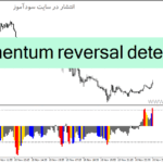 خرید و دانلود دانلود اندیکاتور مومنتوم در فارکس برای متاتریدر4 با نام momentum reversal detector