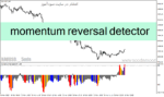 خرید و دانلود دانلود اندیکاتور مومنتوم در فارکس برای متاتریدر4 با نام momentum reversal detector