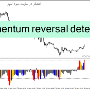 خرید و دانلود دانلود اندیکاتور مومنتوم در فارکس برای متاتریدر4 با نام momentum reversal detector