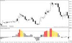 خرید و دانلود دانلود اندیکاتور مومنتوم در فارکس برای متاتریدر4 با نام momentum reversal detector - تصویر 4