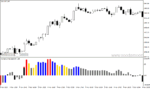 خرید و دانلود دانلود اندیکاتور مومنتوم در فارکس برای متاتریدر4 با نام momentum reversal detector - تصویر 5