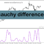 خرید و دانلود دانلود اندیکاتور مومنتوم بورس برای متاتریدر5 با نام Cauchy Difference