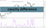 خرید و دانلود دانلود اندیکاتور مومنتوم بورس برای متاتریدر5 با نام Cauchy Difference