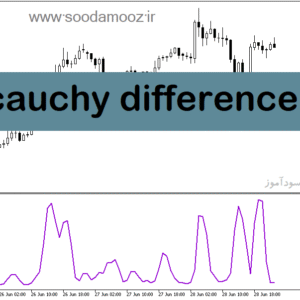 خرید و دانلود دانلود اندیکاتور مومنتوم بورس برای متاتریدر5 با نام Cauchy Difference
