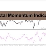 خرید و دانلود دانلود اندیکاتور مومنتوم در متاتریدر5 با نام Fractal Momentum Indicator