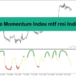 خرید و دانلود دانلود اندیکاتور مومنتوم در فارکس برای متاتریدر4 با نام Relative Momentum Index mtf rmi Indicator