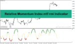 خرید و دانلود دانلود اندیکاتور مومنتوم در فارکس برای متاتریدر4 با نام Relative Momentum Index mtf rmi Indicator
