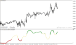 خرید و دانلود دانلود اندیکاتور مومنتوم در فارکس برای متاتریدر4 با نام Relative Momentum Index mtf rmi Indicator - تصویر 3